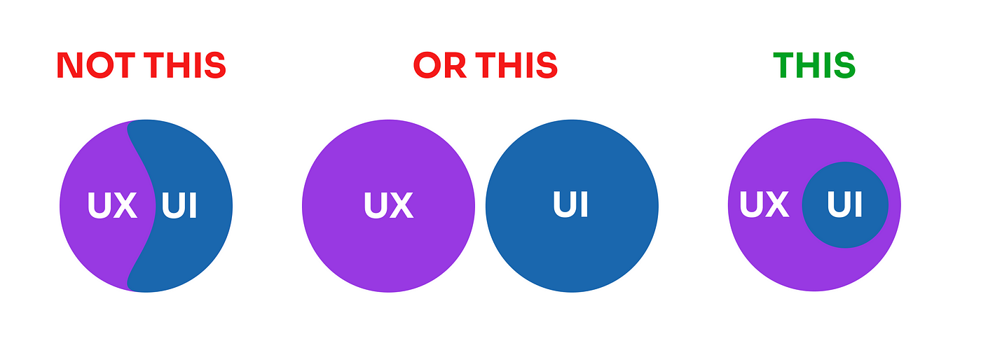 Why Good UI is Not Enough
